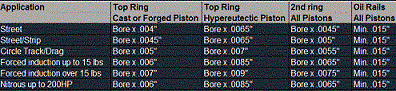Hastings 652S060 Single Cylinder Piston Ring Set