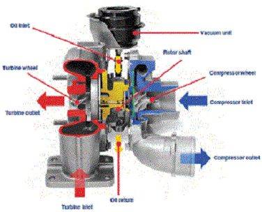 MAHLE GS33145 Turbocharger Mounting Gasket Set 